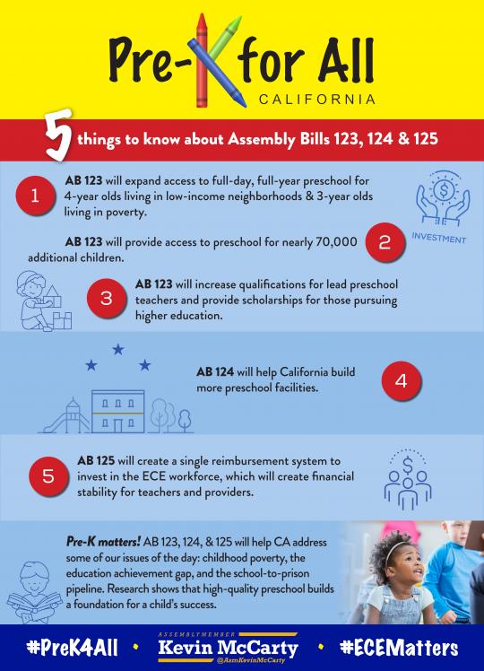 Pre-K For All Infographic